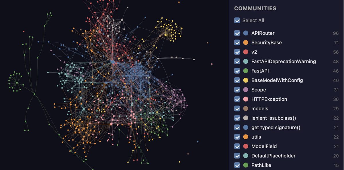 Graphify: a map of your code your agent can query