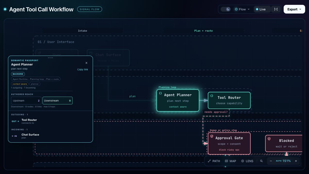 Archify: turn ideas into interactive diagrams