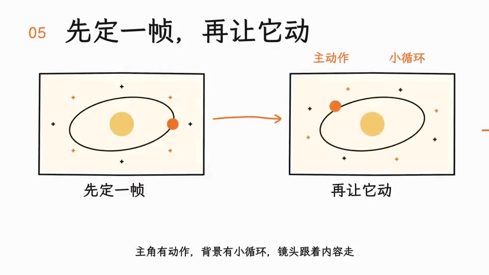 Whiteboard explainer of how huashu-art-motion works thumbnail